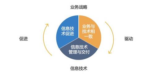 傳統企業如何轉型互聯網？蘇寧六年技術架構演進解析