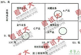企業(yè)管理咨詢實踐 從問題洞察到方案落地的全流程解析