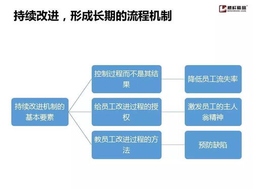 企業(yè)流程管理為什么搞不起來？這份實(shí)用手冊(cè)讓你找到破解之道